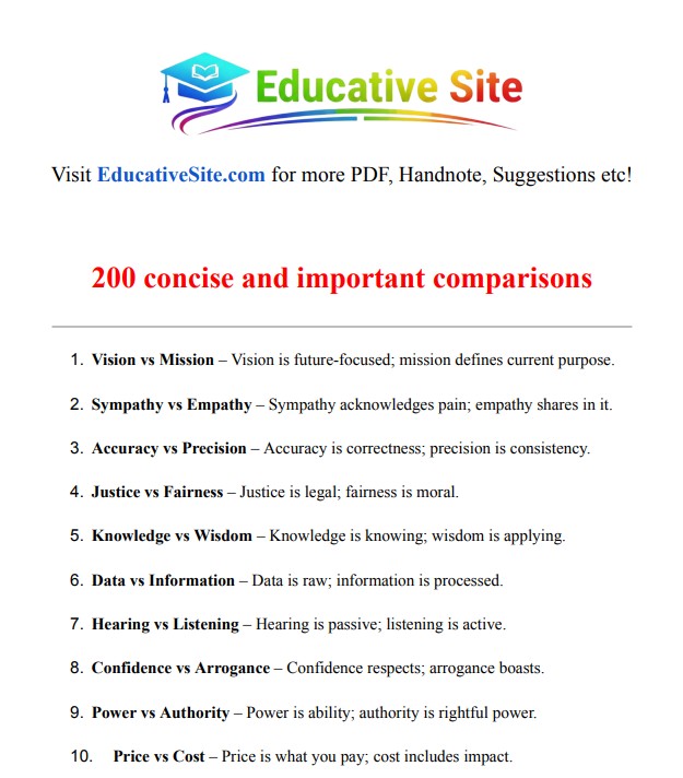 Short Term Comparison for BCS VIVA
