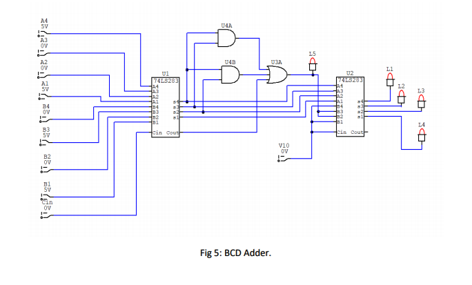 BCD Adder logic circuit