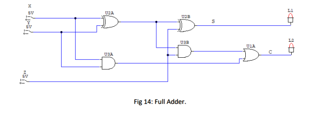 Full Adder logic circuit