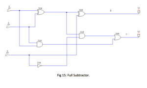 Full Subtractor logic circuit - Educative Site