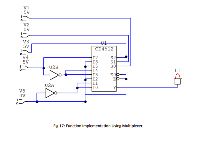 Function implementation Using Multiplexer