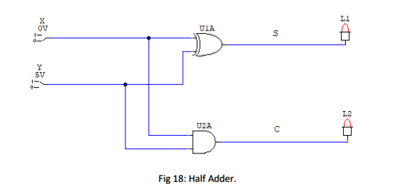 Half Adder logic circuit