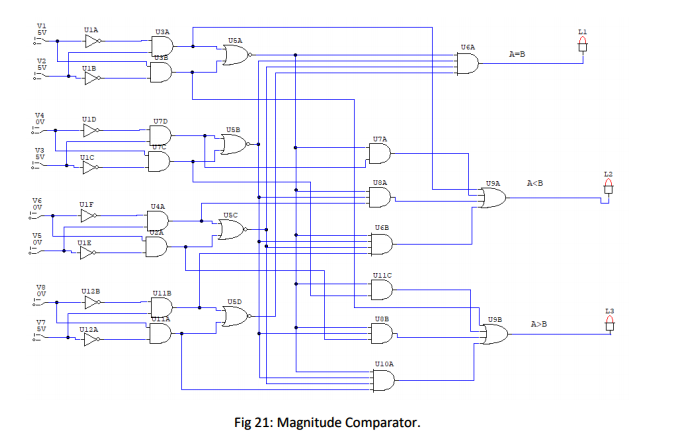 Magnitude Comparator logic circuit