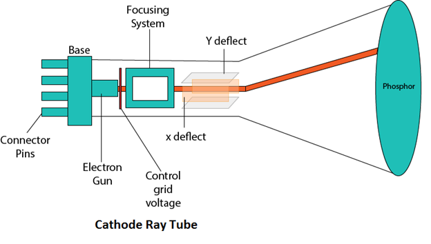 cathode ray tube diagram
