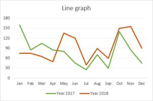 Line Graph - Empty Graph - Educative Site